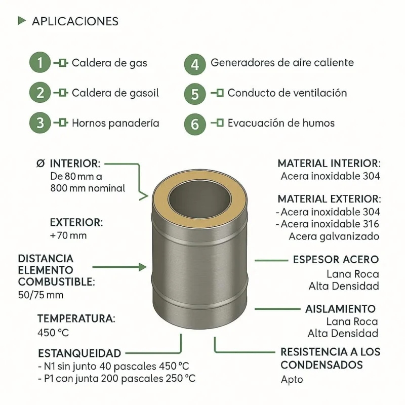 Ventajas de los tubos de doble pared